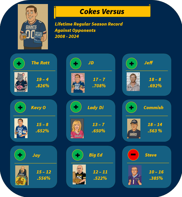 Cokes Versus